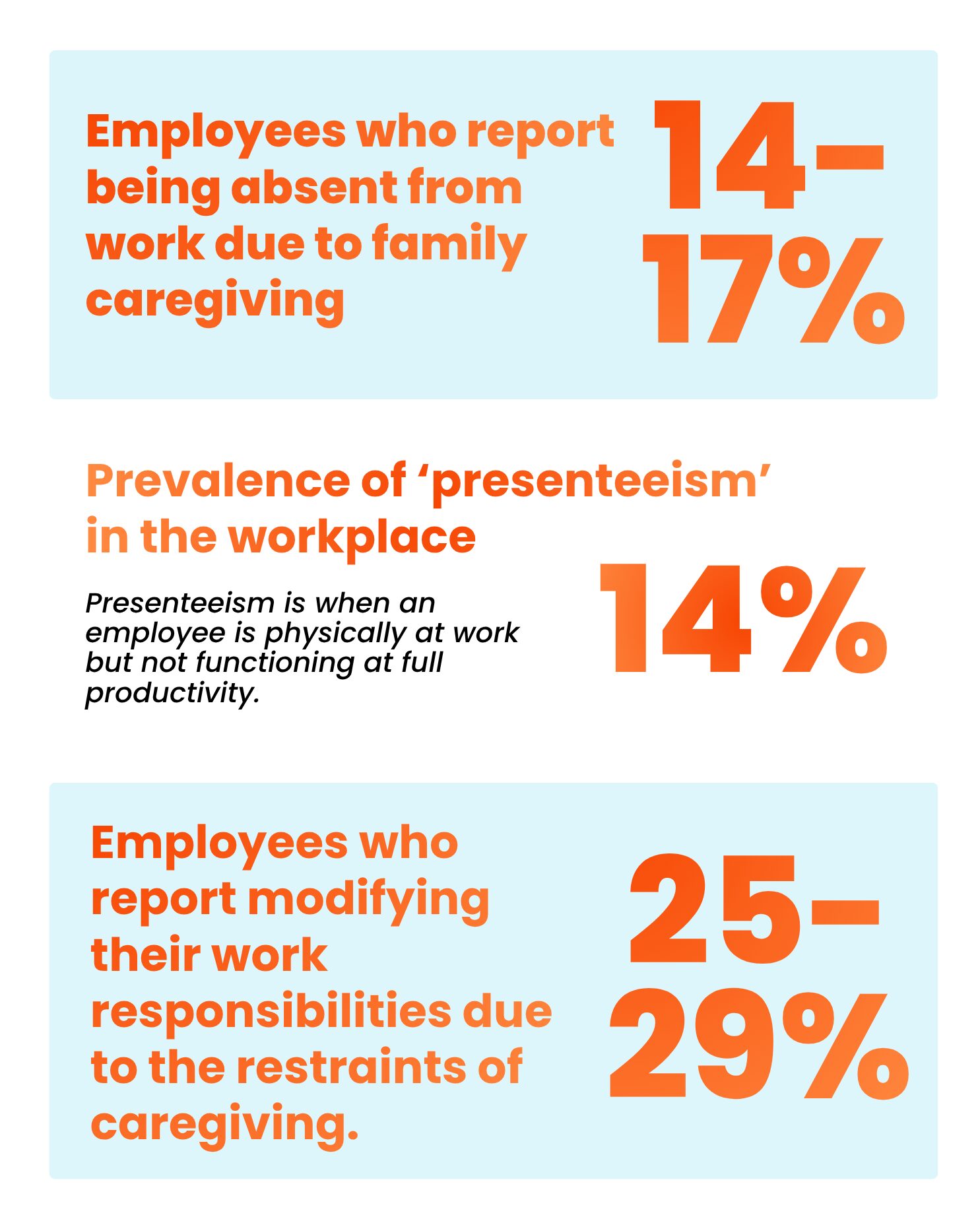 Caregiver Absenteeism