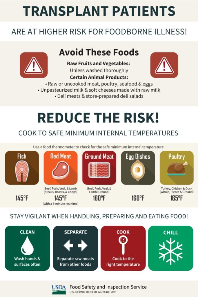 Food Safety for Transplant Patients