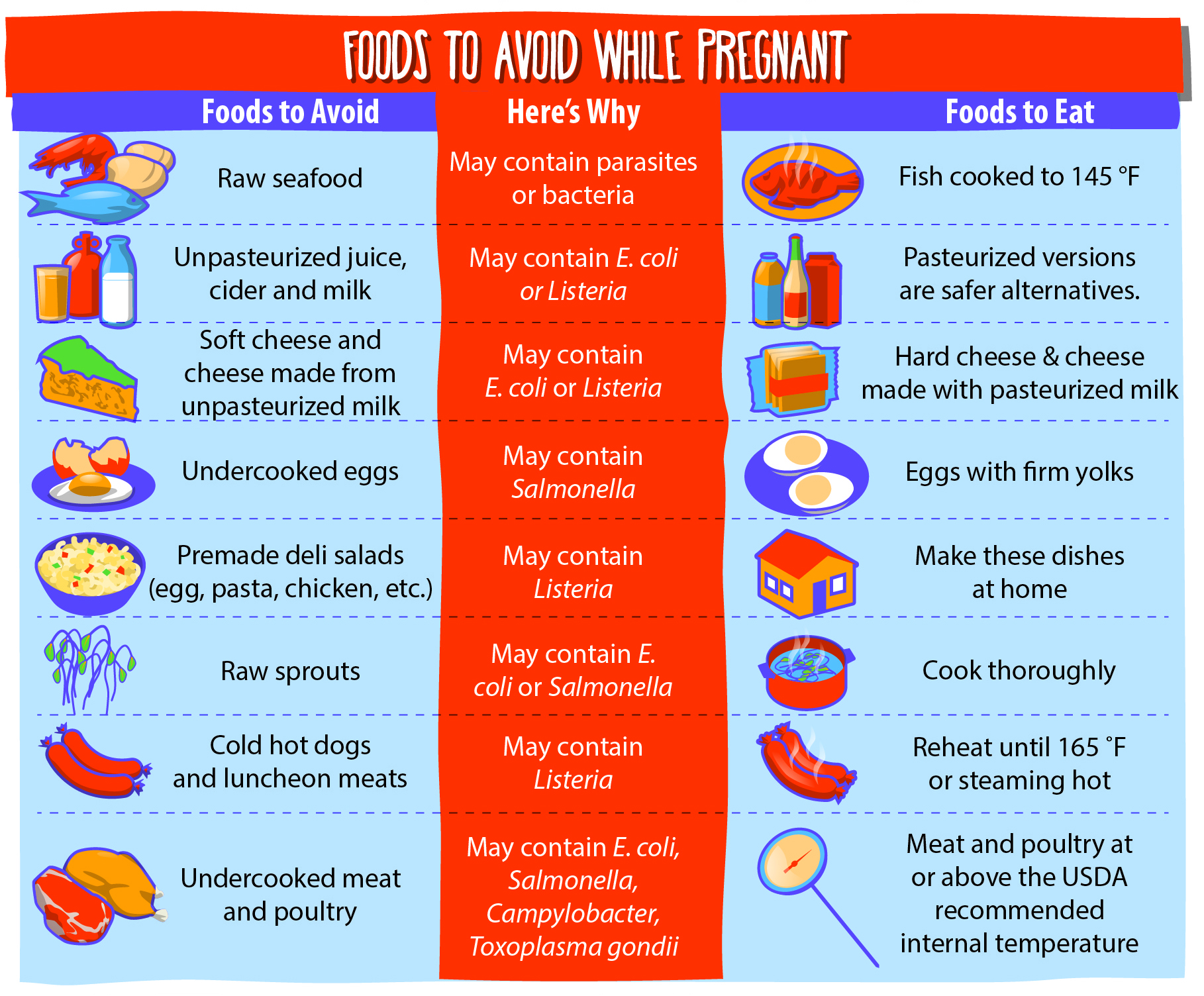 Foods to Avoid While Pregnant
