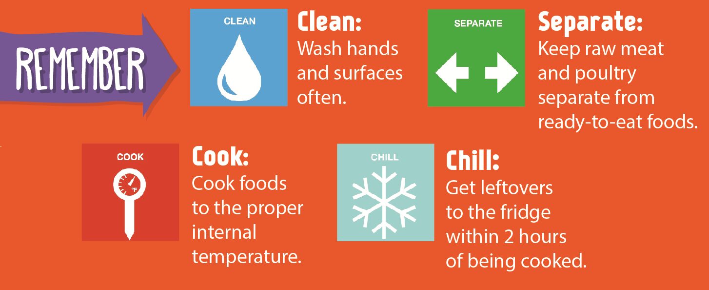 Steps to Food Safety