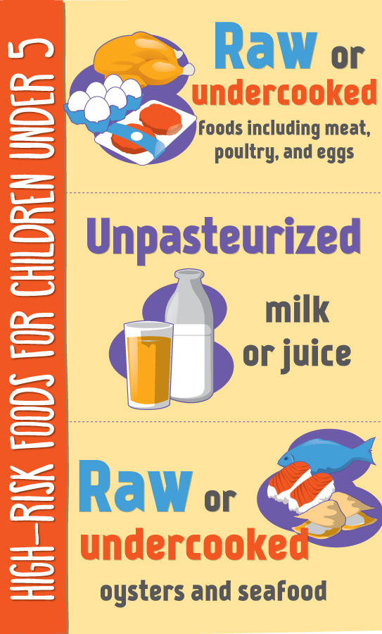 Foods for Children Under 5