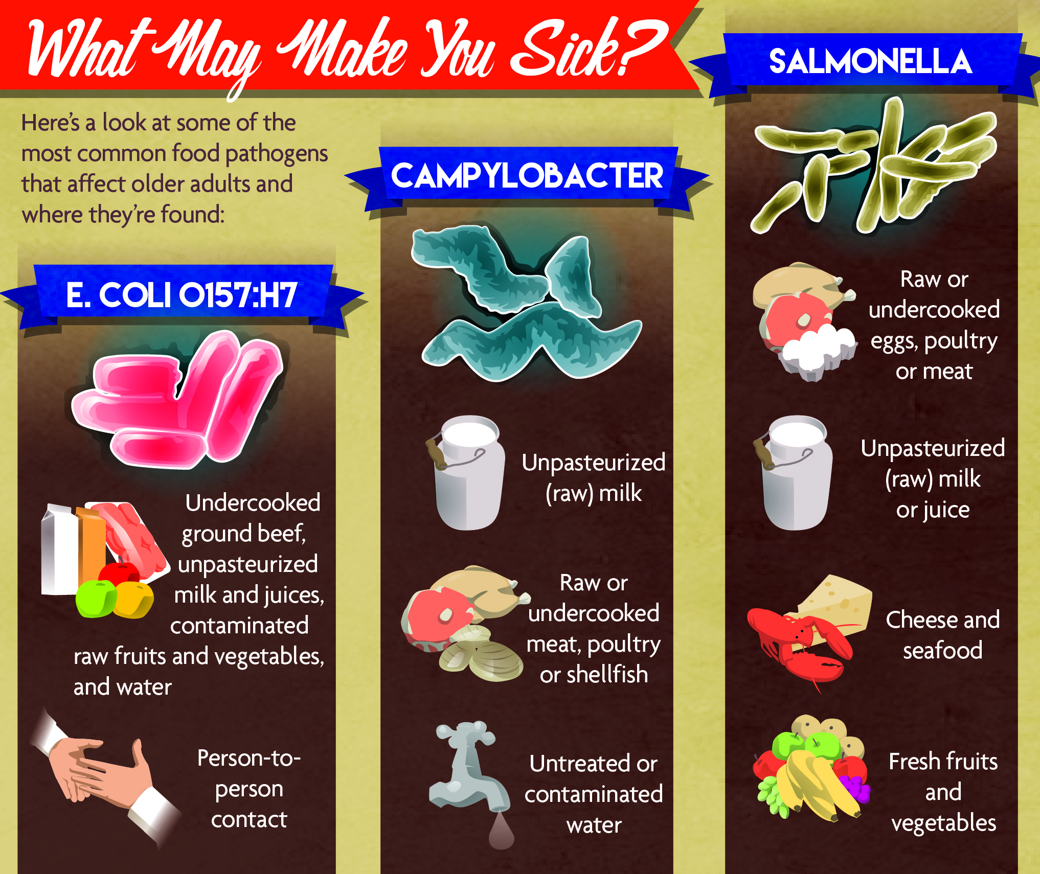 What may make you sick?