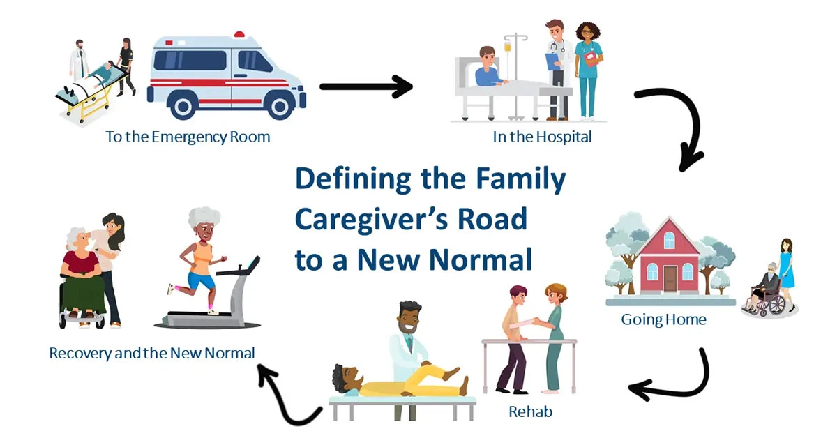 Defining the Family Caregiver's Road to a New Normal